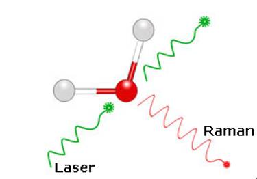 拉曼光谱