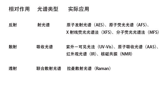 拉曼光谱