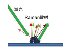 便携式拉曼光谱仪厂家