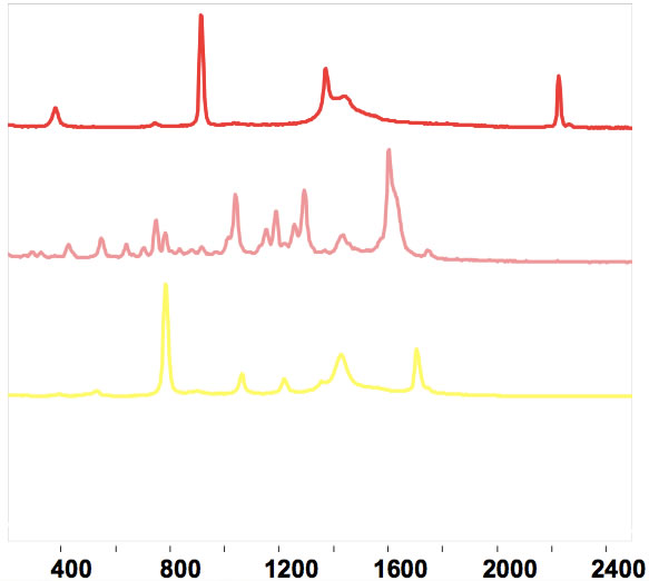 拉曼光谱图3
