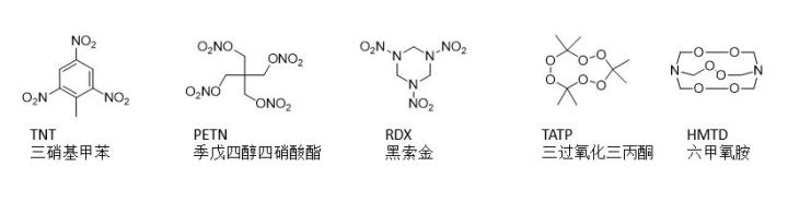 军用炸药的主要成分