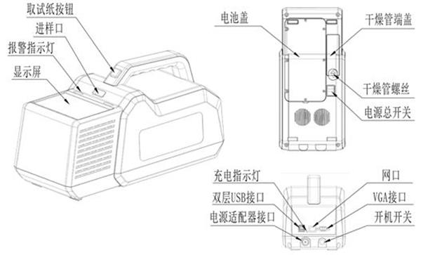 爆炸物探测仪如何检查疑似爆炸物