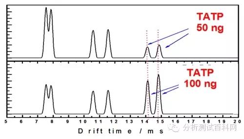 离子迁移谱仪检测TATP