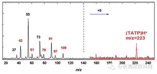 　　在线质谱仪检测TATP